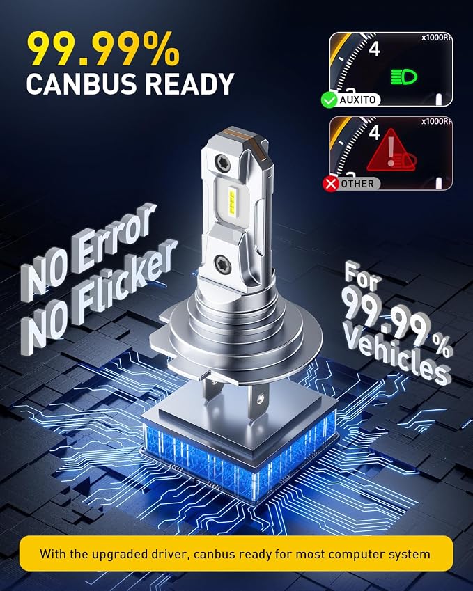 AUXITO H7 Bulbs, 500% h7ll LED Super Bright, Mini Size, Plug N Play, Long Lifespan, 2PCS