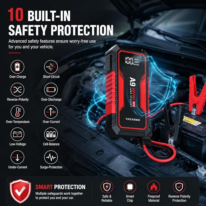 Jump Starter 4000A, VACASSO A9 Battery Jumper Starter Portable (7L Gas/4L Diesel), 12V Car Battery Booster Jump Starters Pack, Jumpstart with USB Ports, Jumper Cables, LED Light, Storage Case