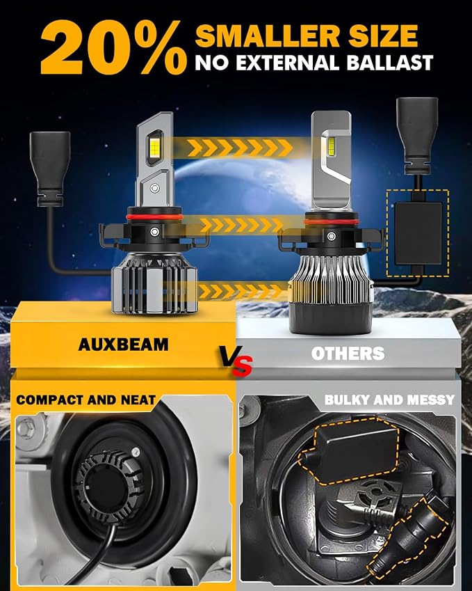 Auxbeam 5202 5201 Fog Light, F15 Series 20000LM 5202 PS19W PS24W White Strong Penetrating Light -2 Pack