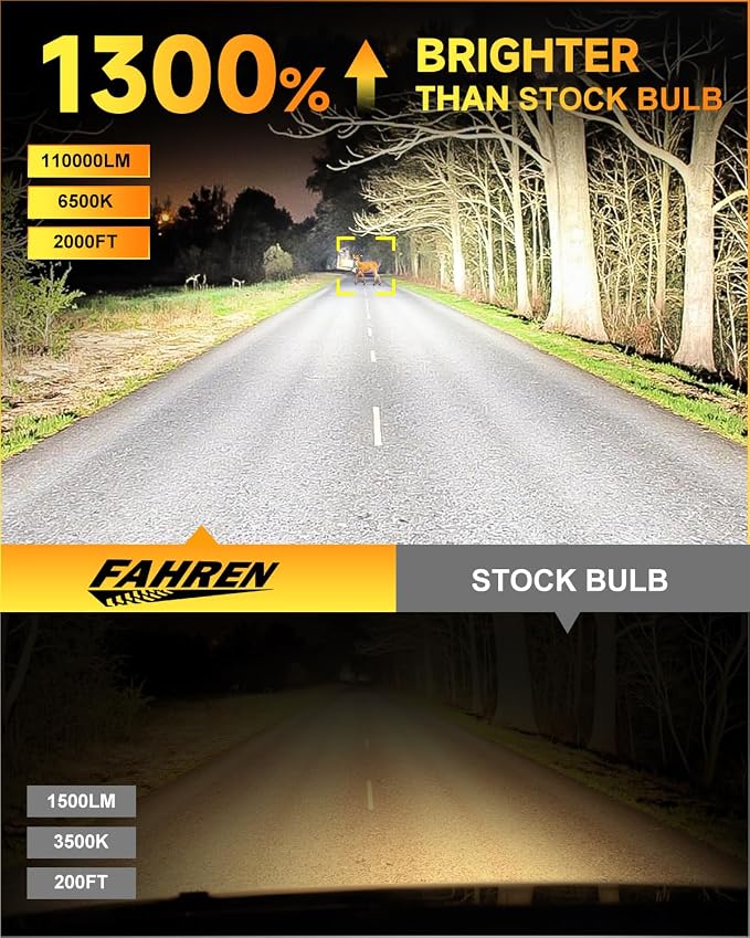 Ursprung 2026 𝐍𝐞𝐰-𝐆𝐞𝐧 H11/H9/H8 Bulbs, 110000LM 1200% Bright 6500K Cool White,1:1 OEM Physical Matching Outline, IP68 Waterproof, CANBUS Ready, 85000+ Hrs Long Lifespan, Light Guards