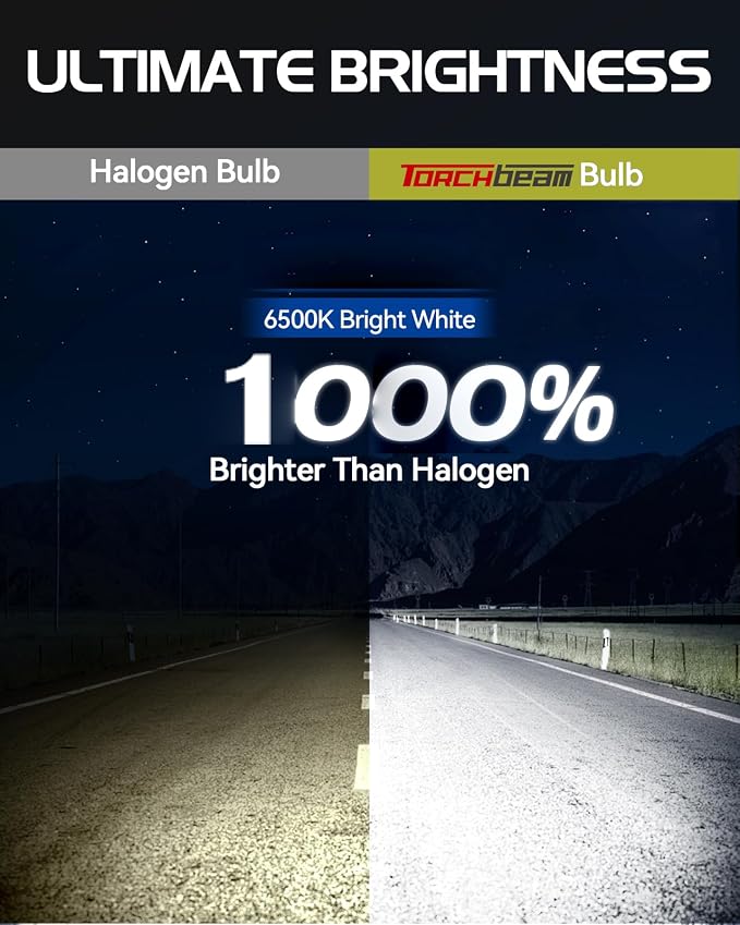 Torchbeam 9006/HB4 LED Bulbs, 60000LM 10X Super Brighte Light Bulb, 6500K Cool White with Cooling Fan, 1:1 Mini Size, 80000 Hours Lifespan, Pack of 2