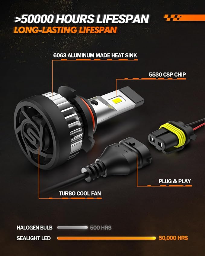 SEALIGHT 9006 Fog Light Bulbs or DRL, 600% Brightness 9006 HB4 Fog Lights Led for Car, 6500K Cool White Strong Penetration, 50,000 Hours Lifespan 20000RPM Turbo Fan, Pack of 2