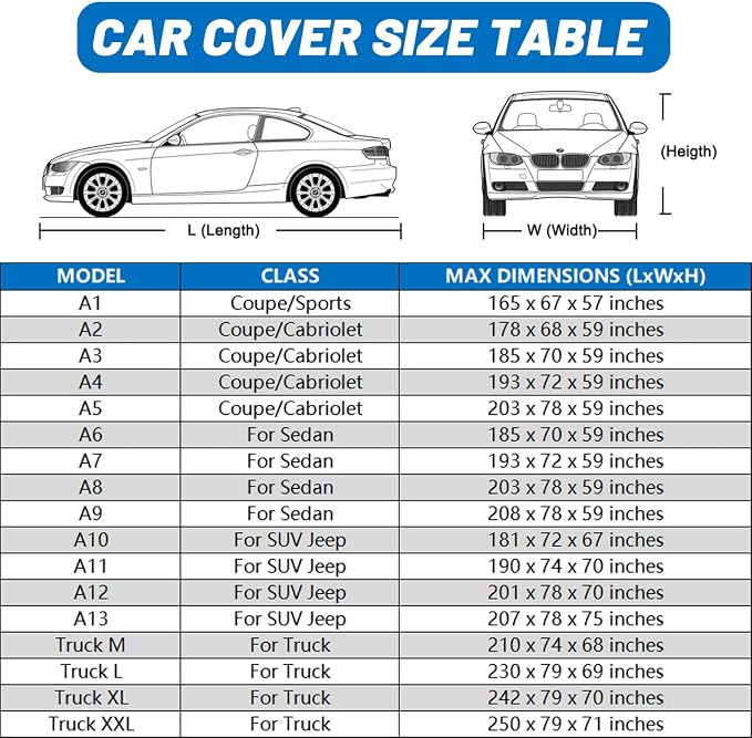 [2025 Upgrade] 10-Layer Car Cover Waterproof All Weather. Outdoor Full Exterior Covers for Automobiles Honda Accord, Toyota Camry, Nissan Altima/Maxima, Tesla Model 3.Size A7(Length 186 to 193 inch)