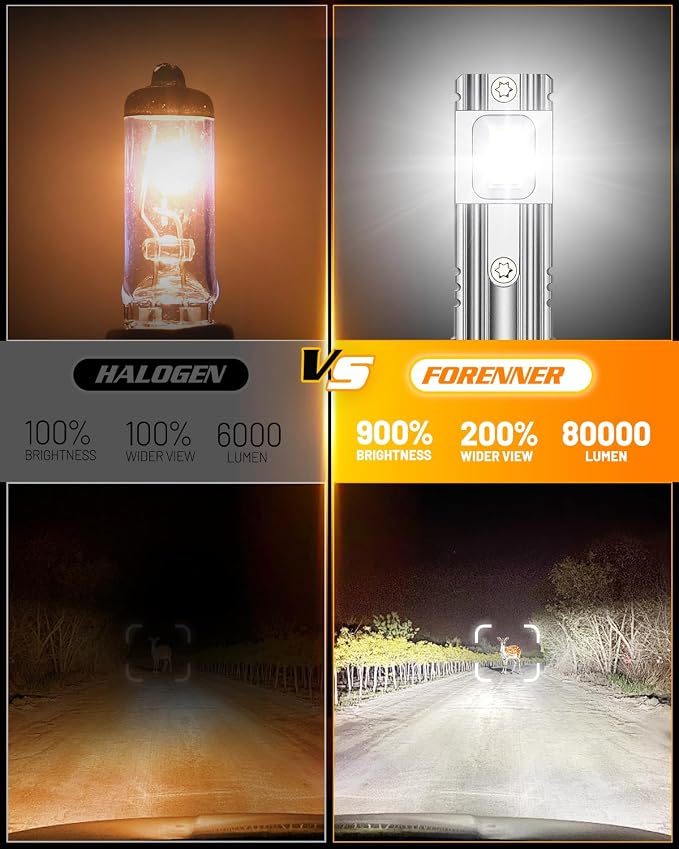 FORENNER 2026 Upgrade H11 9005 Light Bulbs Combo, 900% Super Brightness 6500k Cool White, 1:1 Mini Size, Plug & Play, H11/H9/H8 9005/HB3 Bulbs, 10 Years Longer Lifespan, IP68 Waterproof, Pack Of 4