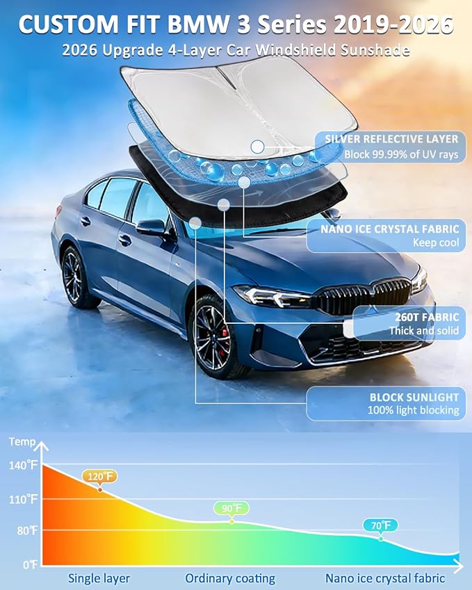 Windshield Sunshade for BMW 3 Series 2019-2026 Sun Shade (330i M340i&M3) | Upgrade 4 Layers Blocks UV Rays Custom Fit 3 Series Car Window Shades Windshield Keep Cool Foldable Car Accessories