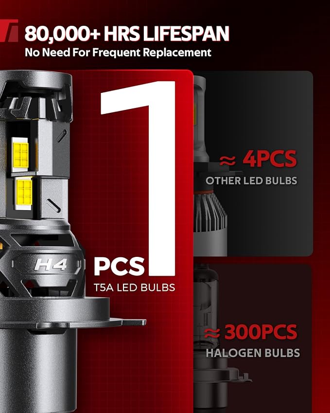 Torchbeam 9003/H4 65000LM LED Bulbs for Vehicle LED Bulbs, 6500K White, Efficient Heat-Managed, Plug & Play, Pack of 2
