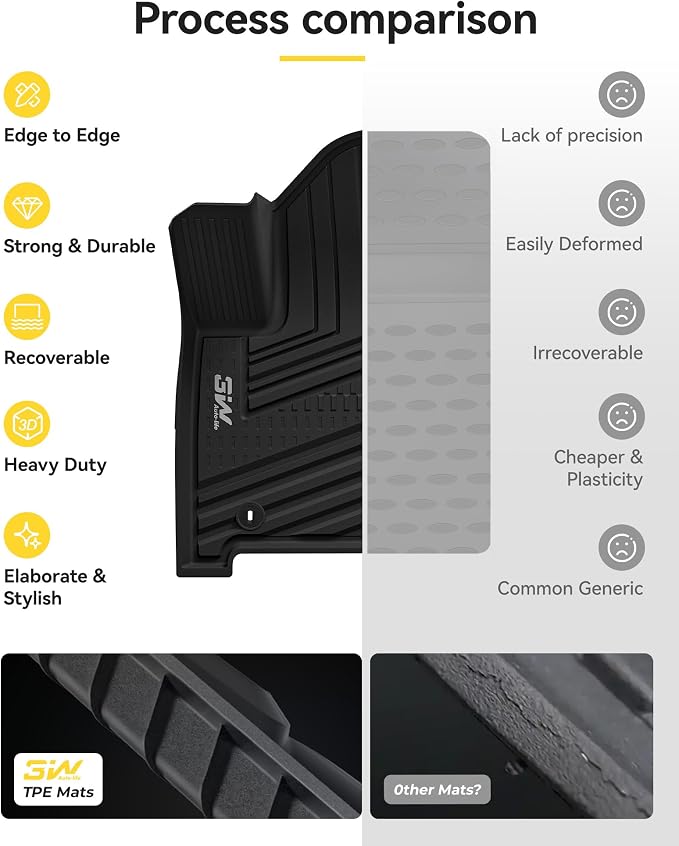 3W Floor Mats & Cargo Liner Fit for Hyundai Santa Fe 2024-2026(only for Hybrid), Full Set Floor Liner TPE All Weather Heavy Duty Car Accessories, Anti-Slip