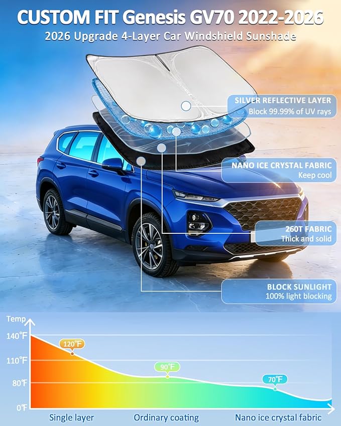 Windshield Sunshade for Genesis GV70 2022-2026 Sun Shade 4 Layers | Upgrade Blocks UV Rays Custom Fit GV70 240T Car Window Shades Front Windshield Keep Cool Foldable Car Windshield Accessories