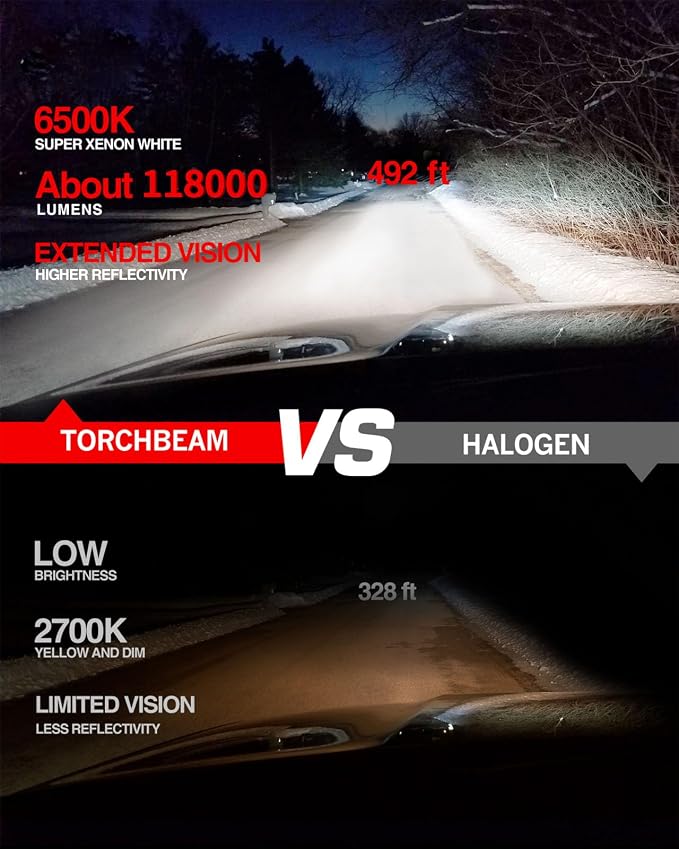 Torchbeam 2026 9005/H11 LED Bulb Lights Kit, 118000LM 10X Brighter, 6500K Cool White, 1:1 Halogen Design, Canbus Ready, Fits 99% Vehicles, Plug and Play, Pack of 4