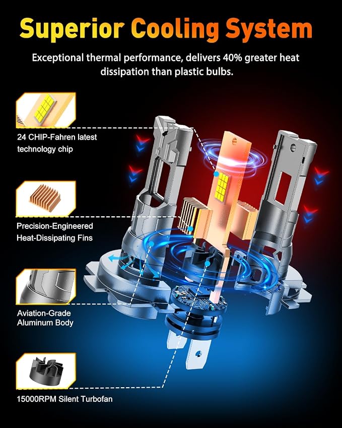 Termitor 2026 Upgraded H7 light Bulb 40000LM 900% Brighter 6500K White Super Bright, 1:1 H7 Mini Size Fog Lights with Cooling Fan Plug & Play Non-Polarity, Canbus Ready, IP68 Waterproof, Pack of 2