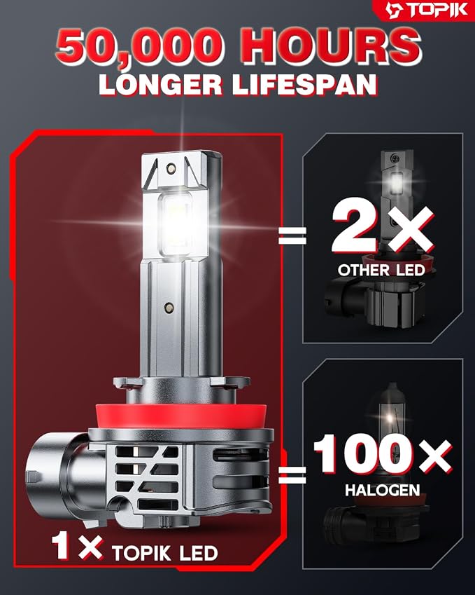 TOPIK Brightest Upgraded H11/H9 Light Bulbs, 40,000LM 800% Ultra-Bright | Real 1:1 Size Direct Replacement, Quick Install, H11/H9/H8 Fog Light Bulb, 6500K White, Pack of 2