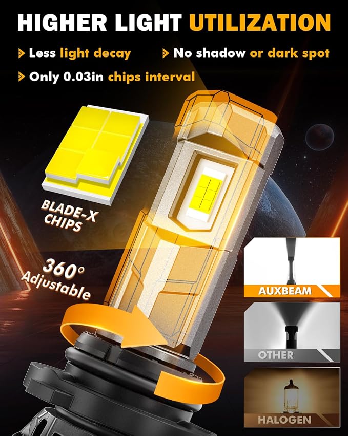 Auxbeam F18 Series 9006 Fog Lights, 22000LM 9006 HB4 Powersport Light for Off-Road Use or Fog Light-2 Pack
