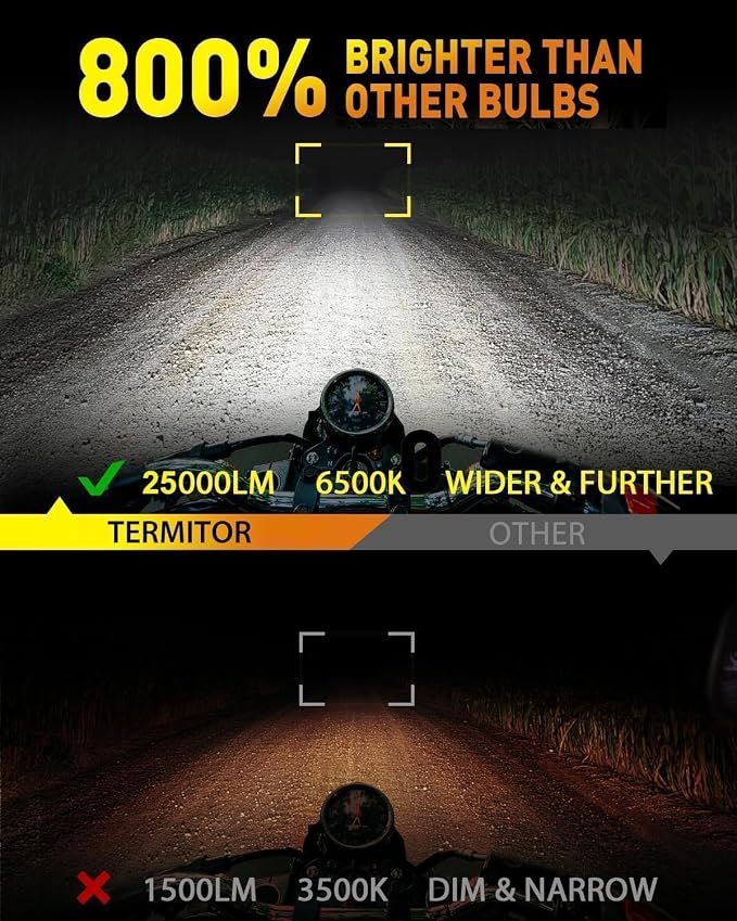 Termitor H4/9003/HB2 Motorcycle Fog Light, 30,000LM 6500K, Pack of 1 | 1:1 OEM Fit, Long Life, High Output, Simple Install, H4 Light for UTV ATV Offroad Vehicles & Fog Use