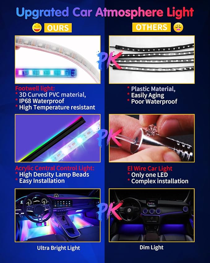 DUOFU365 Car Led Light Interior, RGB Dreamcolor Inside Light Music Sync | Under Dash Footwell automotive Strip Light, 12V Acrylic Strip Light for Vehicle, Truck,Jeep, SUV with Car Charger(1set)