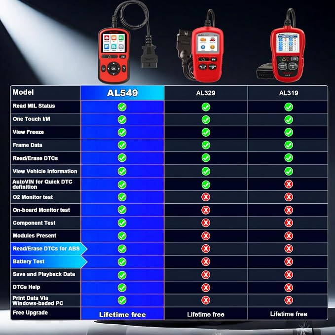 Autel AL549 OBD2 Scanner Code Reader with ABS Diagnostic & Battery Test, Enhanced Check and Reset Engine Fault Code, Live Data, Freeze Frame, CAN Car Diagnostic Scan Tool for All OBDII Car After 1996