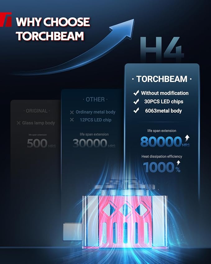Torchbeam D3S Bulbs 60000LM 8000K Ice Blue 45W Xenon HID Bulbs 66340 42403 D3S HID Light- Pack of 2