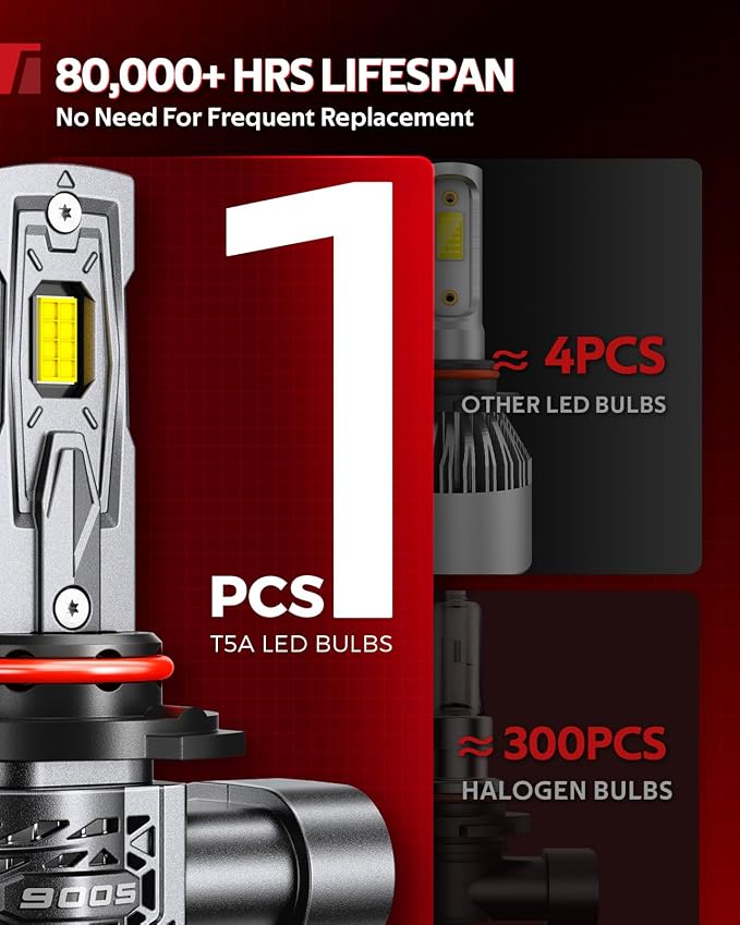 Torchbeam 2026 1500% Super Brighter 9005/HB3 Bulbs, 60,000LM, 1:1 Size, 6500K Cool White, 80000Hrs Long Life with 13000RPM Cooling Fan, 360° Adjustable Beam, 3 Min Install, Pack of 2