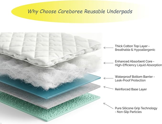Careboree Washable Waterproof Bed Pads, Extra Absorbent 36”x60” (2 Pack | Anti Slip, Mattress and Furniture Protectors, Breathable, reusable underpads for Incontinence,Adults, Elderly, Kids, Pets