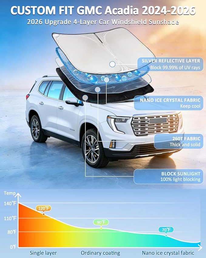 Windshield Sunshade for GMC Acadia 2024-2026 Sun Shade 4 Layers | Upgrade Blocks UV Rays Custom Fit Acadia 240T Car Window Shades Front Windshield Keep Cool Foldable Car Accessories