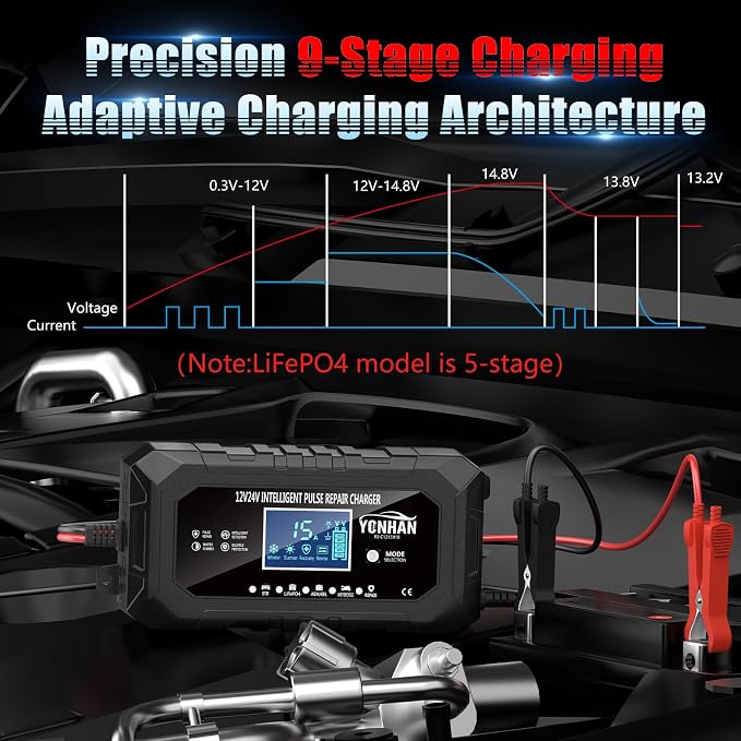 YONHAN 15-Amp 12V 24V Battery Charger LiFePO4 Trickle Charger | Car Battery Charger Fully-Automatic Smart Lead Acid Portable 9-Stage Smart Battery Maintainer with Temp Compensation