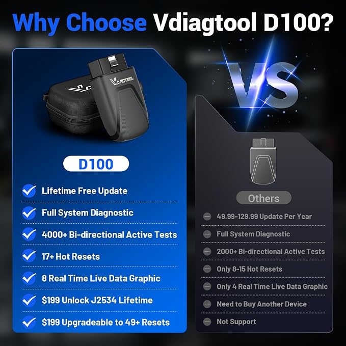 VDIAGTOOL OBD2 Scanner Bluetooth, D100 Bidirectional Scan Tool, No Subscrption Fees, Wireless Code Reader for iOS & Android, Full System Diagnostic Tool with 17 Resets, Live Data, CAN FD, Storage Bag