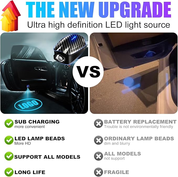 SPOBODY 2PCS Car Door Light Projector Led Car Door Projector Rechargeable HD Car Welcome Courtesy Ghost Shadow Lamp Fit for All Cars (for Ch-ee-vvy)