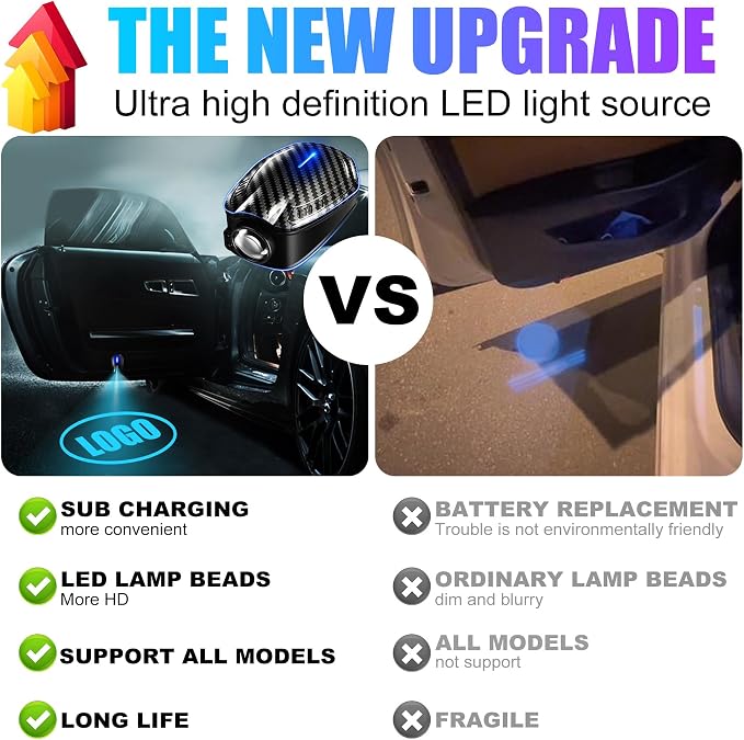 SPOBODY 2PCS Car Door Light Projector Led Car Door Projector Rechargeable HD Car Welcome Courtesy Ghost Shadow Lamp Fit for All Cars (for Too-yo-ta)