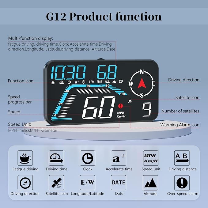 Liiiyuan Head Up Display G12, A Car Head Up Display with Multifunctional Mileage Display, Suitable for All GPS Speedometer Models, USB Plug and Play, Easy Installation