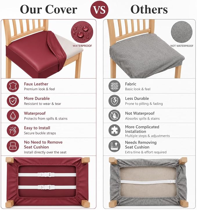NILUOH Waterproof Seat Covers for Dining Room Chairs Set of 4, Pu Leather Chair Seat Slipcovers Dining Chair Cover Removable Washable Chair Protctor Cover, Rear Covers (PU-Red Wine)