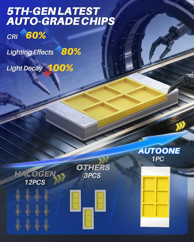 AUTOONE H4/HB2/9003 LED Bulb Hi Lo, 80000LM, 1:1 Size 99% Compatibility, 2 PCS
