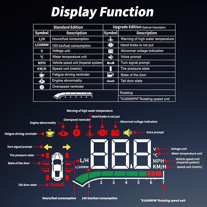 HUD Head up Display for Toyota Tacoma Gen4 2024 2025 2026 & 4Runner 2025 2026 Automotive Speedometers Automotive Voltmeter Gauges Car Accessories