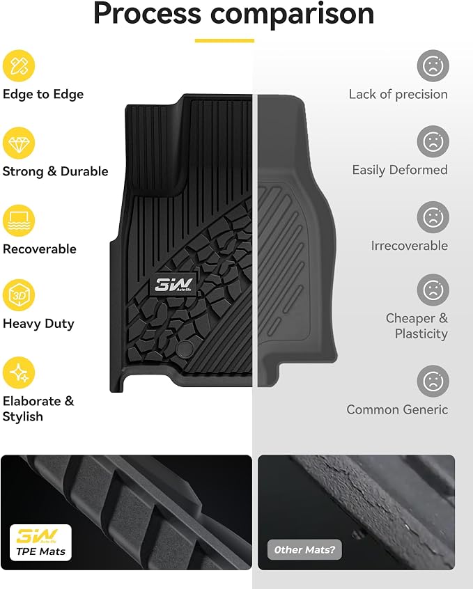 3W Floor Mats Fit for 2022-2025 2026 Jeep Grand Cherokee (Non L or WK) TPE All Weather Custom Fit Floor Liner 1st and 2nd Row Full Set Car Mats, Black
