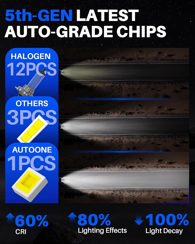 AUTOONE H7 LED Light Bulbs, 44,000LM 800% Super Brightness 6500K White, No Adapter Required, Non-Polarity Anti Flicker, 1:1 Mini Size H7LL Fog Light Bulbs for Night Driving, Plug-N-Play, Pack of 2