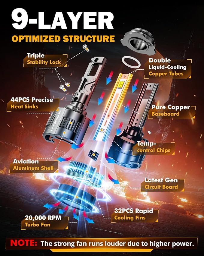 Auxbeam 2026 9006 Fog Light, F35 Series Offroad Lights, 130W 32000LM Powersports Light for Off-Road Use