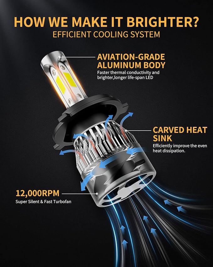 𝖧𝟦/𝖧𝖡𝟤/𝟫𝟢𝟢𝟥 Bulb, 40000LM 800% Brighter, Backup 6500K Cool White, Plug and Play IP68 Waterproof Replacement, Pack of 2, Interior Off-Road Lights