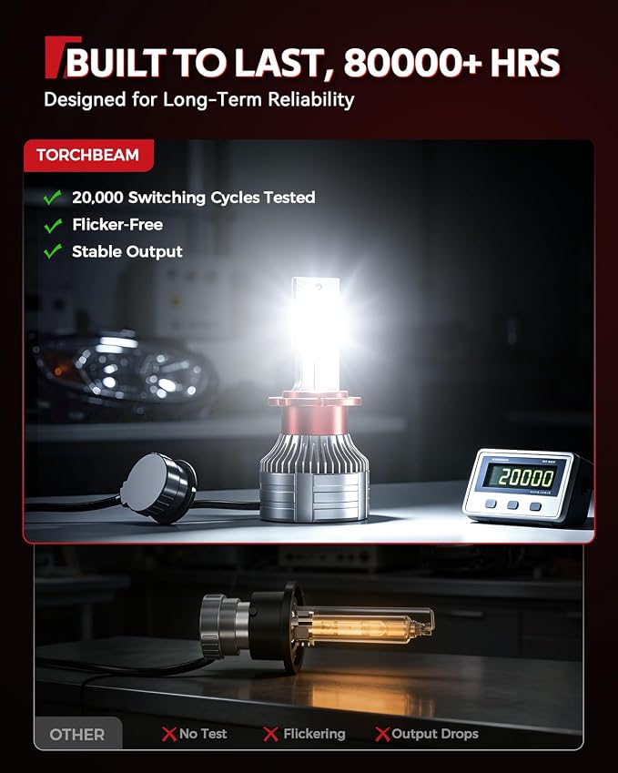 Torchbeam D4S HID Bulbs, 60000LM Brightness 6000K Cool White, Pack of 2 | Original Xenon HID Replacement Bulbs, Easy Plug and Play Installation, IP68 Waterproof Lights for SUV, Off Road Vehicles