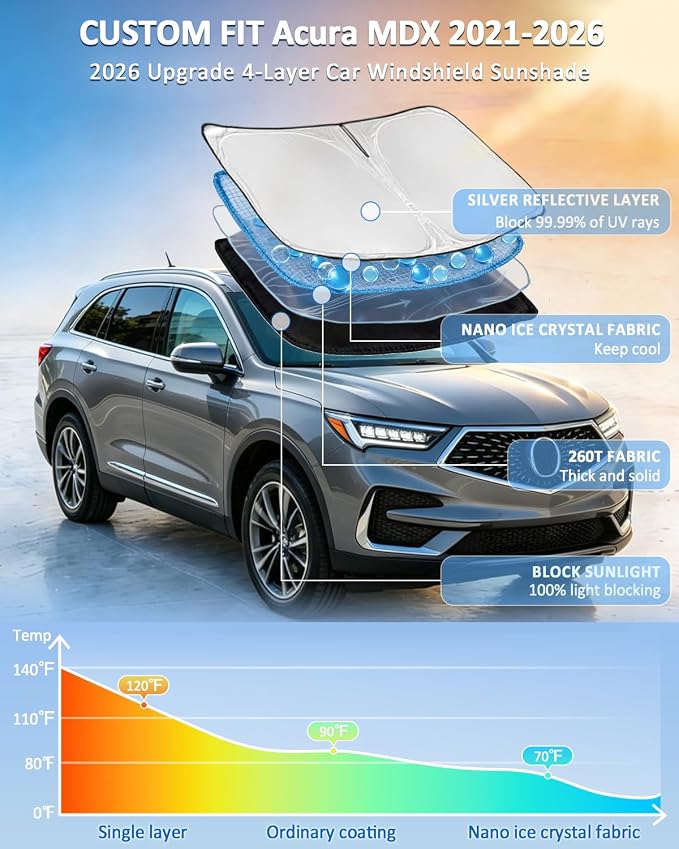 Windshield Sun Shade for Acura MDX 2021-2024 2025 2026 4 Layers | Car Windshield SunShade Upgrade Custom Fit MDX Window Shade Car Front Windshield Sun Visor 260T Blocks UV Rays Keep Cool