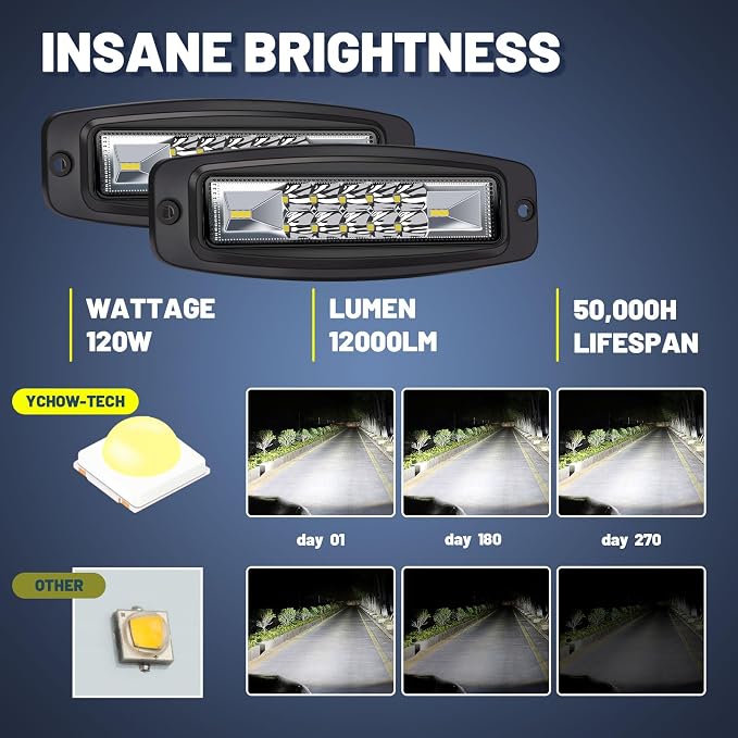 7 Inch Flush Mount LED Pods 2PCS 120W Fog Lights Bumper Reverse Light Bar | 120W 12000LM Spot Flood Combo Beam Driving Work Backup Lights with Wiring Harness Kit - IP68 Waterproof for Truck SUV ATV
