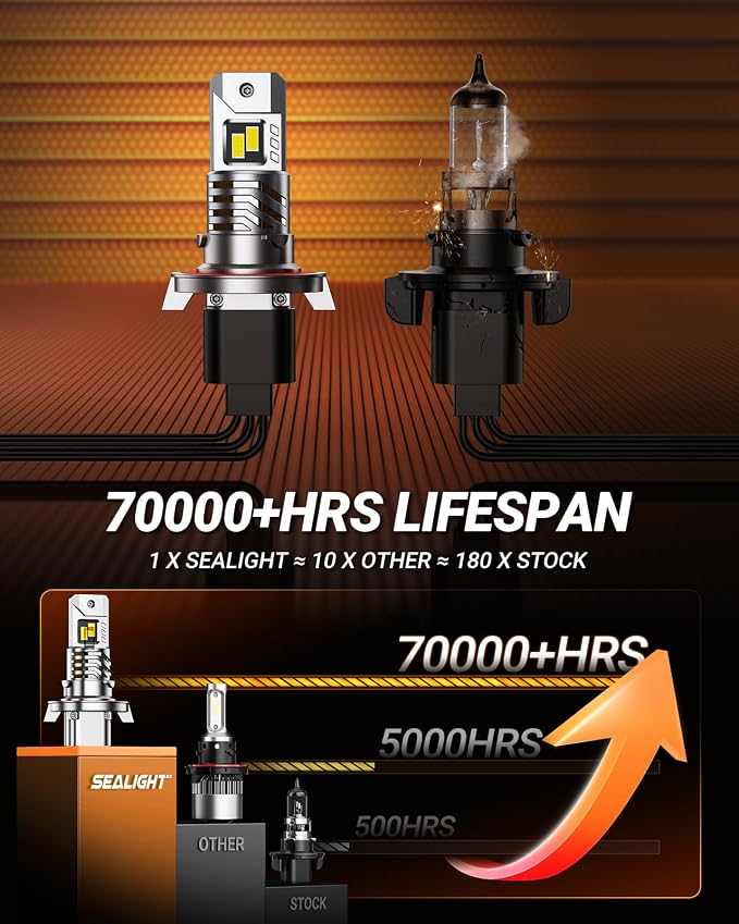SEALIGHT H13 Bulbs, 40000LM 8X Brightness H13 Light Bulbs, 6500K Cool White Bulbs with 15000RPM Fan, Plug and Play, IP68 Waterproof, Pack of 2