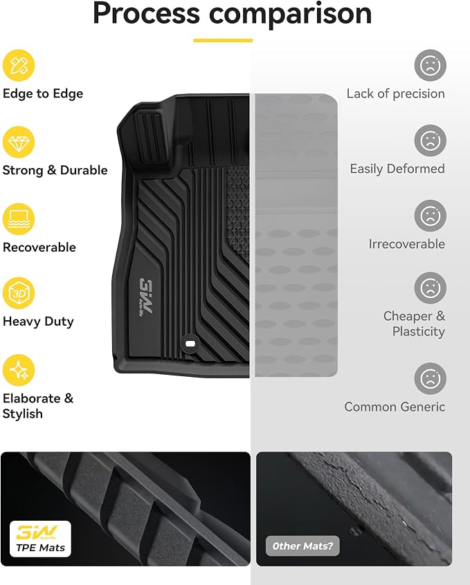 3W Floor Mats & Cargo Liner Fit for 2024 2025 2026 Subaru Crosstrek/2024 2025 2026 Subaru Impreza, All Weather TPE Car Liner Custom Fit for Crosstrek & Impreza Accessories (NOT for Hybrid)