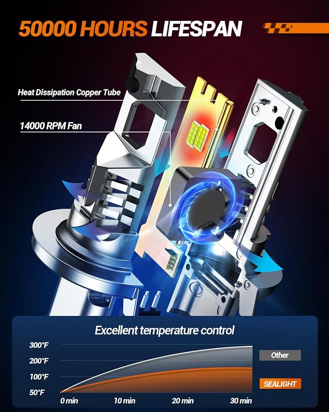 SEALIGHT S2S H13 H10 Fog Light Bulbs LED Combo for Pickups, Bright Output 9008/H13 Bulb with Cooling Fan, 1:1 Mini Size, 6500K Cool White, Plug and Play LED Bulb 9145 9140