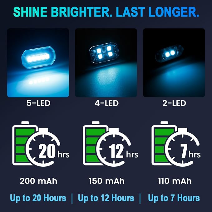 1797 Upgraded 5-LED Wireless Strobe Lights with Remote, RGB Exterior & Interior Ambient Lighting, 8 Colors & 5 Modes, USB-C Rechargeable, 4 PCS Waterproof Mini Lights for Car, Truck, Bike, Motorcycle