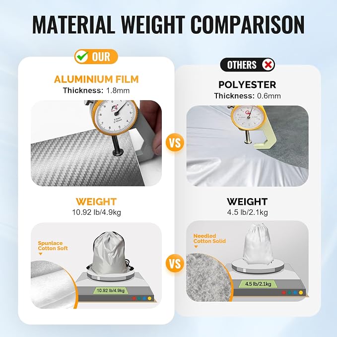 30 Layers Heavy Duty Car Cover for Automobiles All Weather Waterproof, Outdoor Snowproof UV Protection Windproof, Door Zipper, Soft Cotton Universal Car Covers (Silver, Fit Sedans191-200)