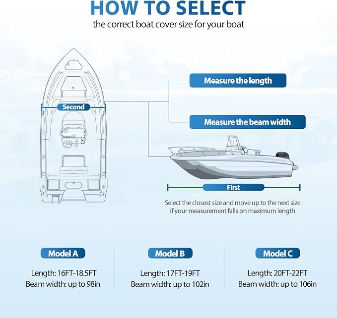 Solim Center Console Boat Cover, 20'-22' Waterproof 1300D PU Heavy Duty Marine Grade Boat Cover for Center Console Boat, Trailerable UV Resistant Oxford Polyester Canvas with 18 Tie Down Straps, Black