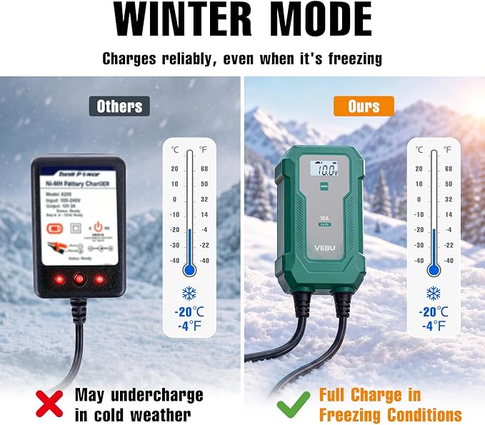 10A 6V/12V Smart Battery Charger- Automatic Maintainer, Trickle Charger & Desulfator with Overcharge Protection, Plug & Play Design for Lead-Acid & LiFePO4 Batteries