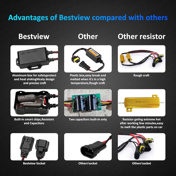 H13 9008 LED Canbus Decoder：2PCS H13 9008 Anti Flicker Harness/Load Resistor with Waterproof Rubber Ring for Led Headlight Bulb, Canbus Decoders Error Free, LED Warning Canceller Resistor Adapter