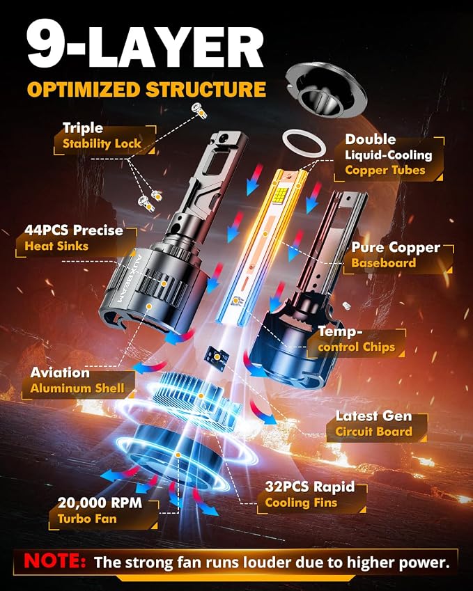 Auxbeam 2026 H7 Fog Light, F35 Series Offroad Lights, 130W 32000LM Powersports Light for Off-Road Use