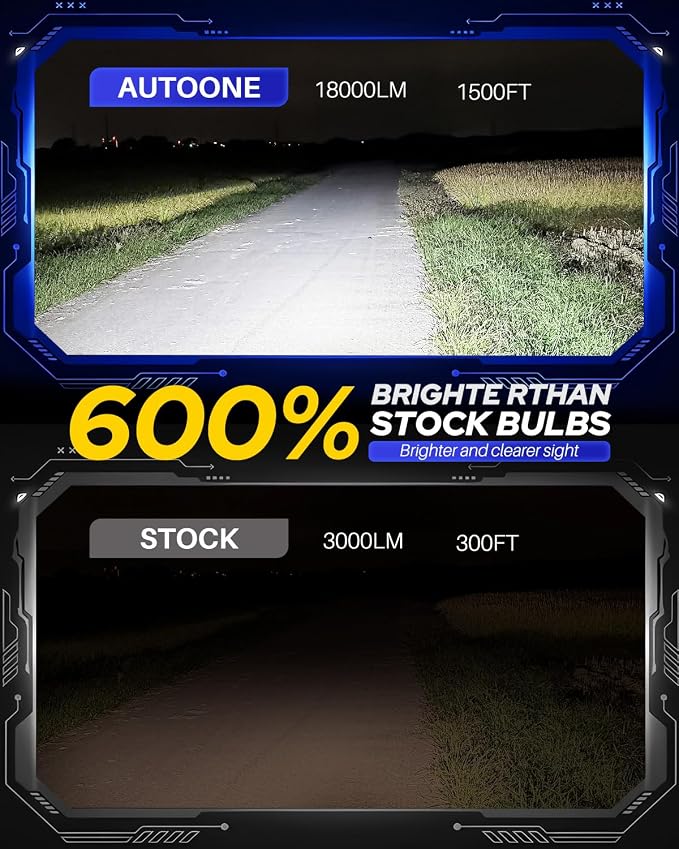 AUTOONE Upgraded 9005/HB3 LED Light Bulbs, 600% Ultra Brightness, 6500K Cool White 1:1 Halogen Size Replacement, 60000Hrs Long Service Life with Turbo Fan, Plug and Play, Fog Lamps, Pack of 2