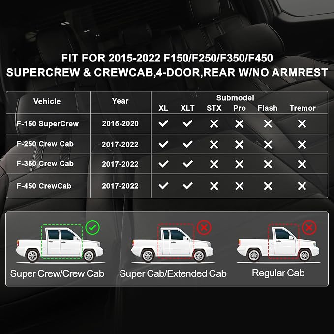 coverdream F150 Leather Seat Covers Fit for 2015-2020 Ford F150 SuperCrew XL,XLT & 2017-2022 F250 F350 F450 Crew Cab XL,XLT Pickup,w/No Rear Armrest,Waterproof Truck Seat Protector(Full Set,Black)