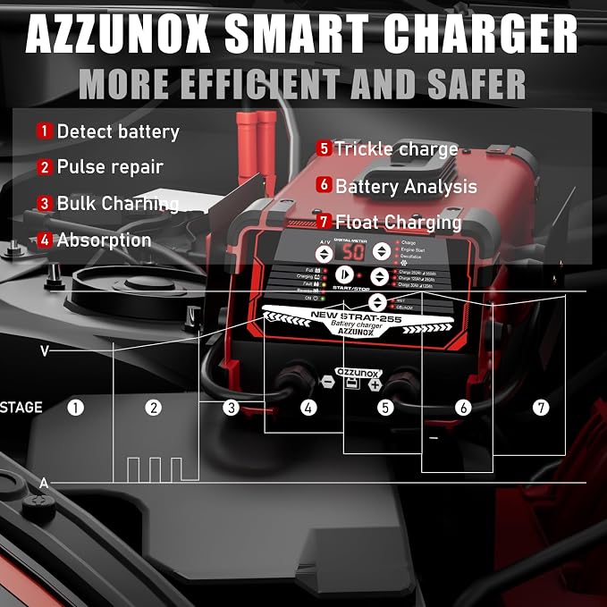 12V 24V Car Battery Charger & Engine Starter, Up to 50A Automatic Battery Maintainer 250A Cranking Amps